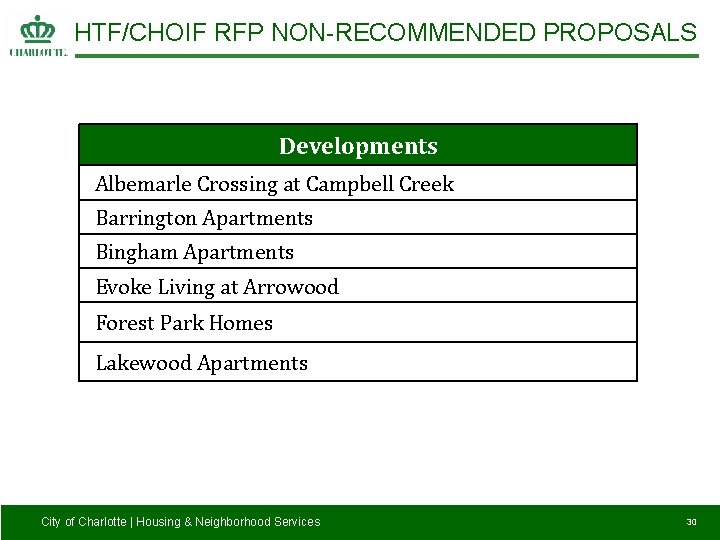 HTF/CHOIF RFP NON-RECOMMENDED PROPOSALS Developments Albemarle Crossing at Campbell Creek Barrington Apartments Bingham Apartments