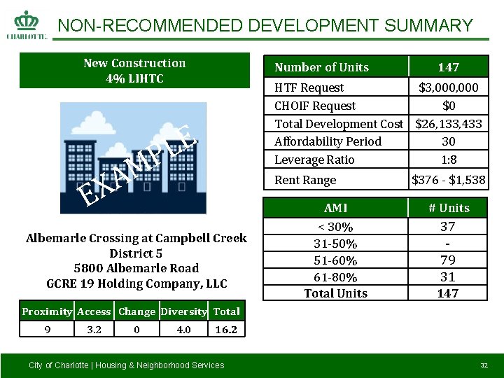 NON-RECOMMENDED DEVELOPMENT SUMMARY New Construction 4% LIHTC Number of Units 147 HTF Request $3,