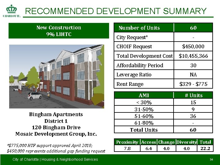 RECOMMENDED DEVELOPMENT SUMMARY New Construction 9% LIHTC Number of Units City Request* CHOIF Request