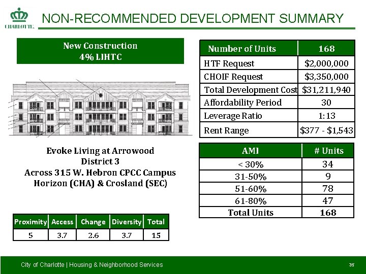 NON-RECOMMENDED DEVELOPMENT SUMMARY New Construction 4% LIHTC Number of Units HTF Request $2, 000