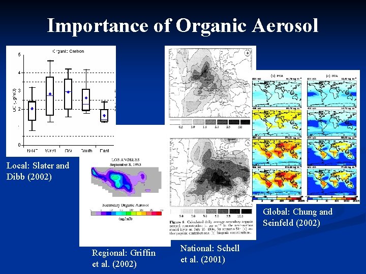 Importance of Organic Aerosol Local: Slater and Dibb (2002) Global: Chung and Seinfeld (2002)