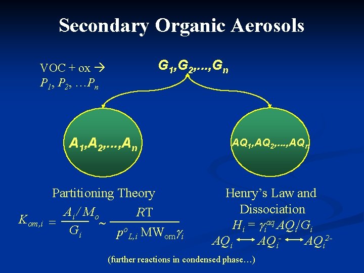 Secondary Organic Aerosols G 1, G 2, . . . , Gn VOC +