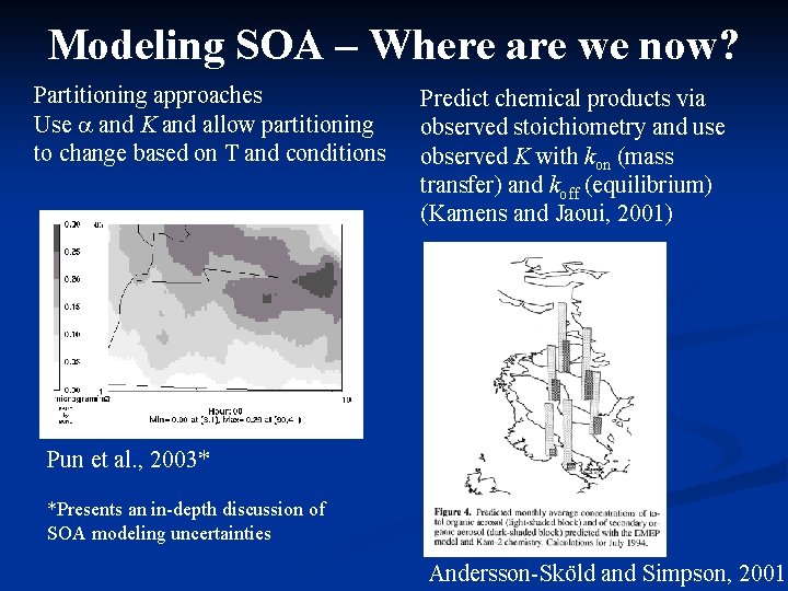 Modeling SOA – Where are we now? Partitioning approaches Use a and K and