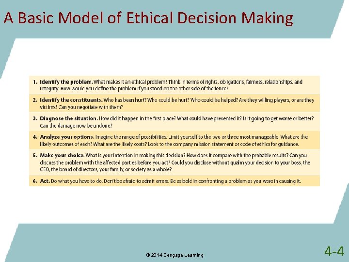 A Basic Model of Ethical Decision Making © 2014 Cengage Learning 4 -4 