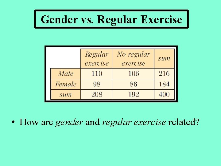 Gender vs. Regular Exercise • How are gender and regular exercise related? 