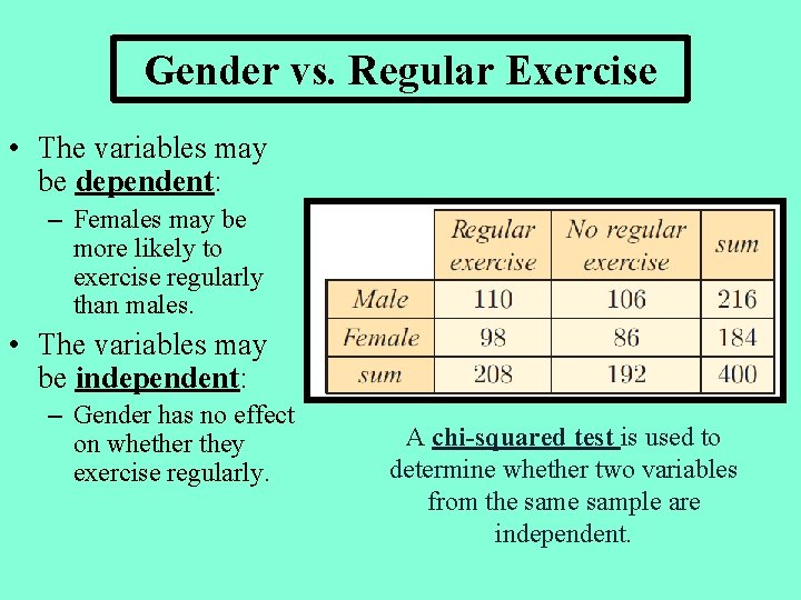 Gender vs. Regular Exercise • The variables may be dependent: – Females may be