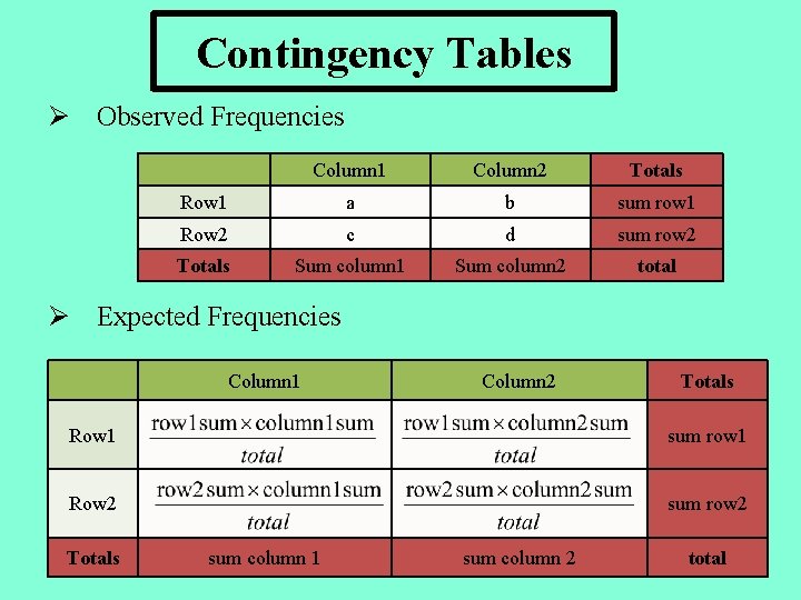 Contingency Tables Ø Observed Frequencies Column 1 Column 2 Totals Row 1 a b