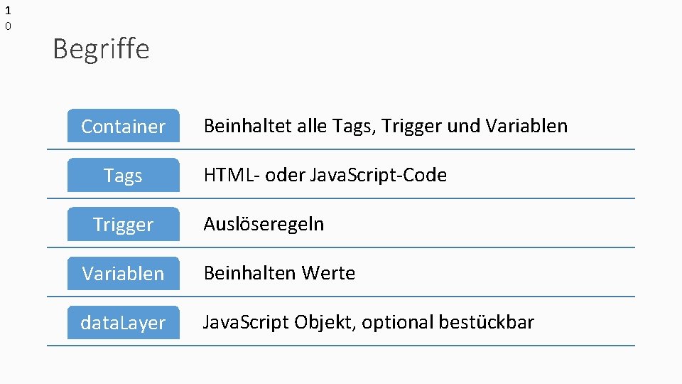 1 0 Begriffe Container Tags Trigger Beinhaltet alle Tags, Trigger und Variablen HTML- oder