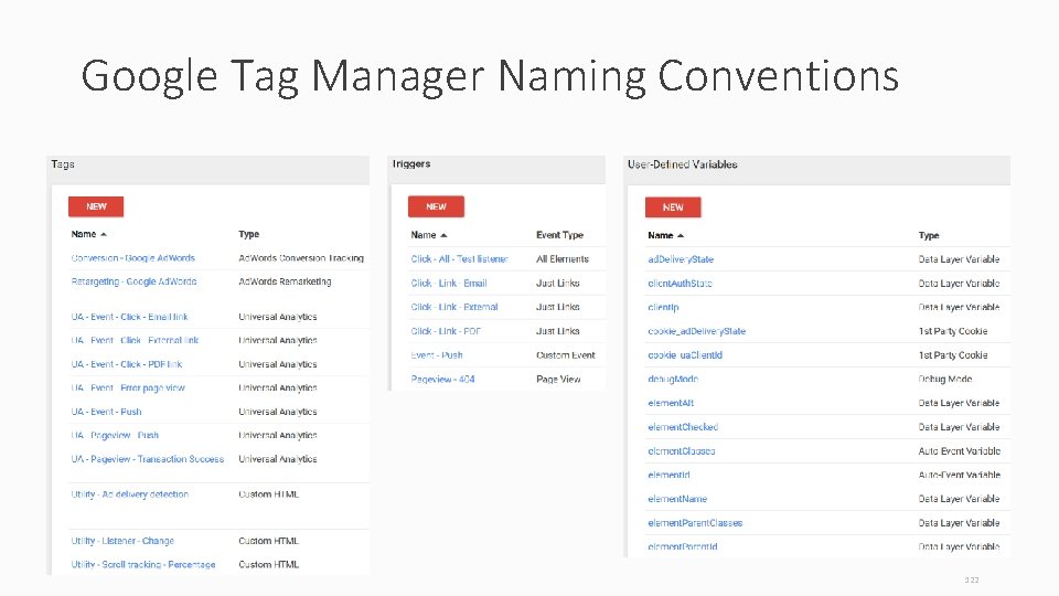 Google Tag Manager Naming Conventions 122 