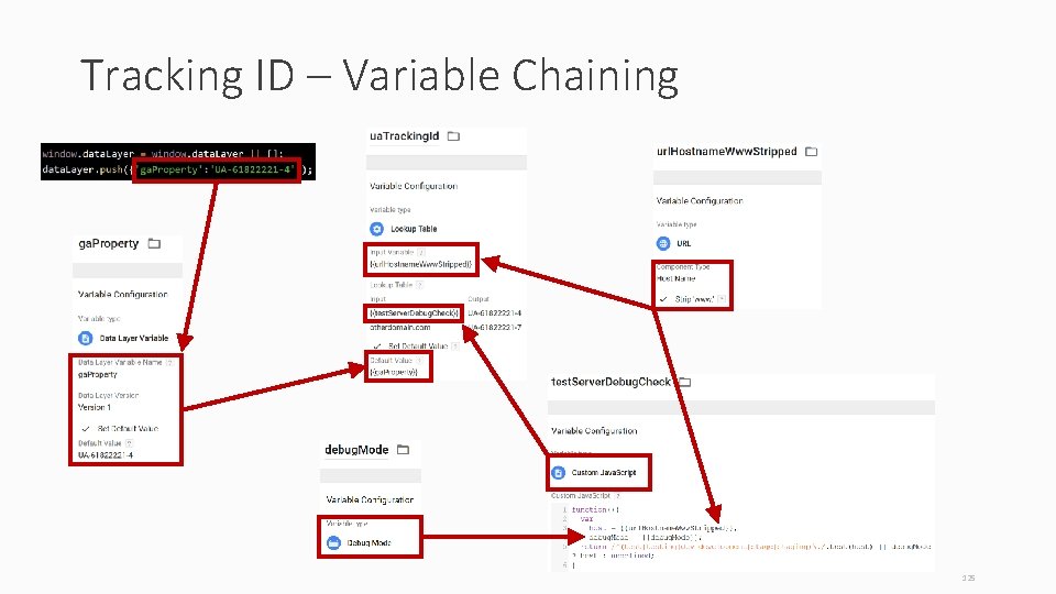 Tracking ID – Variable Chaining 125 