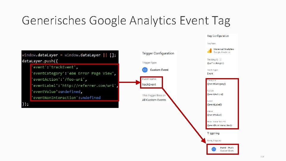 Generisches Google Analytics Event Tag 129 