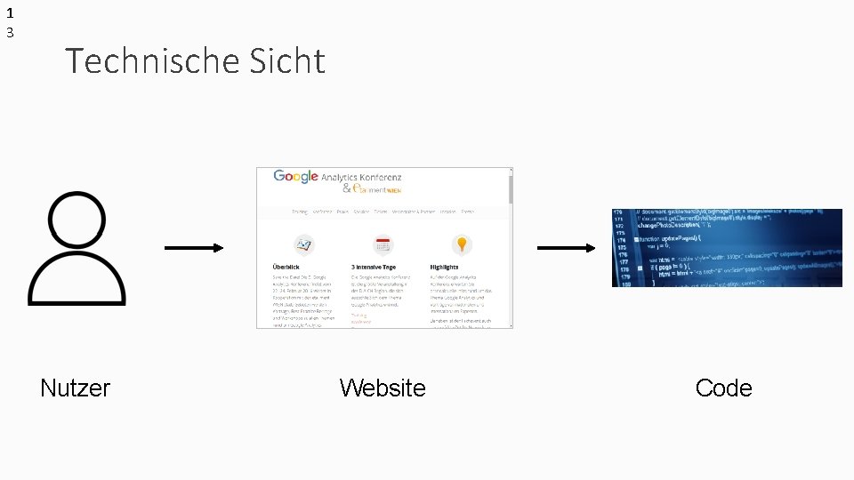 1 3 Technische Sicht Nutzer Website Code 