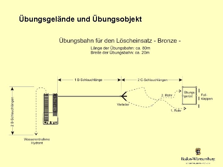 Übungsgelände und Übungsobjekt 