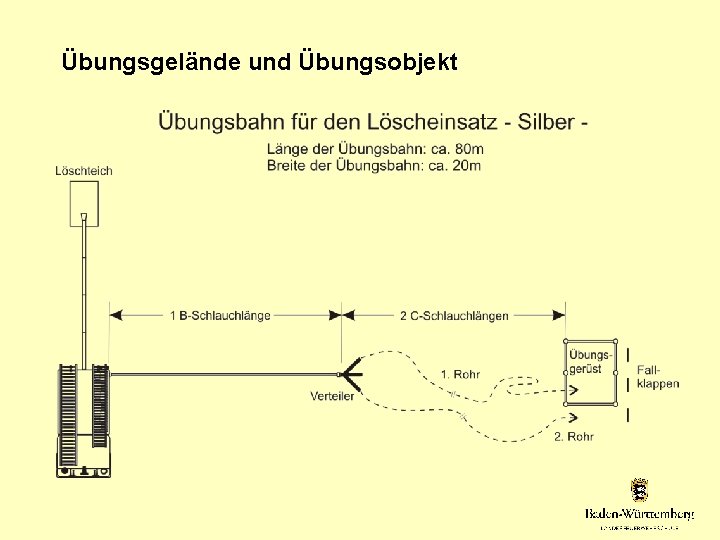 Übungsgelände und Übungsobjekt 