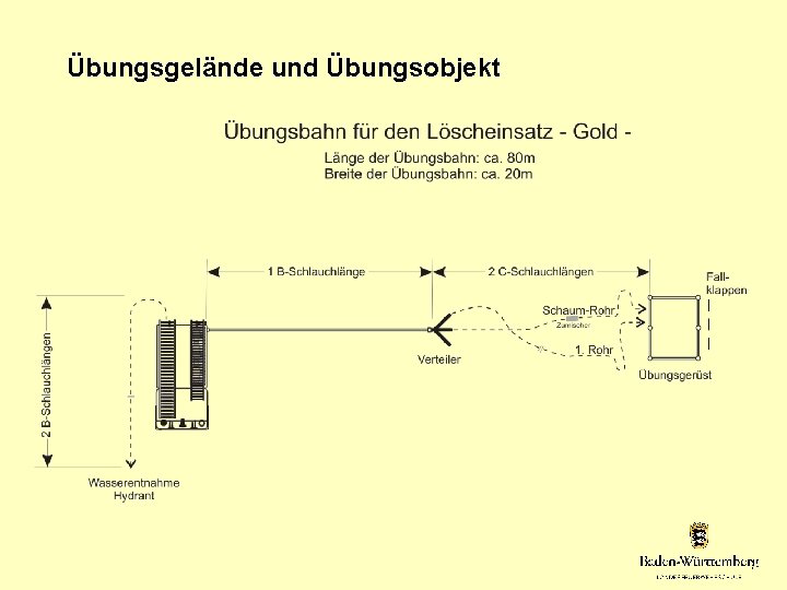 Übungsgelände und Übungsobjekt 