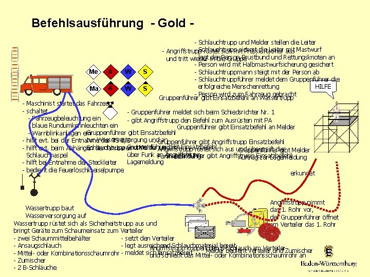 Befehlsausführung - Gold - Me A W S Ma A W S - Schlauchtrupp