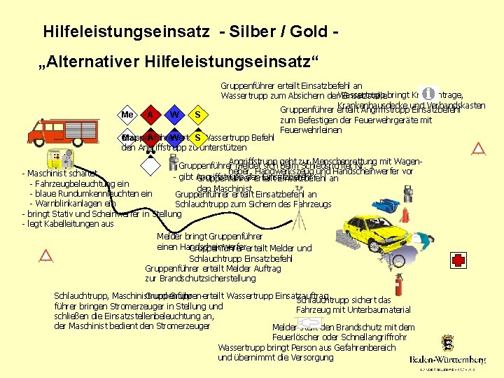 Hilfeleistungseinsatz - Silber / Gold „Alternativer Hilfeleistungseinsatz“ Gruppenführer erteilt Einsatzbefehl an Wassertrupp zum Absichern
