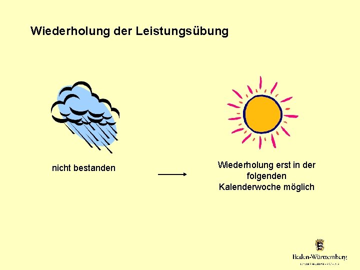 Wiederholung der Leistungsübung nicht bestanden Wiederholung erst in der folgenden Kalenderwoche möglich 