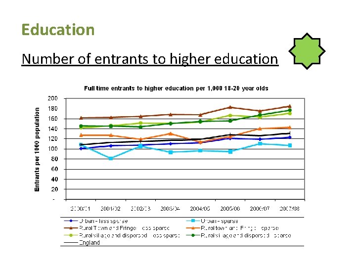 Education Number of entrants to higher education Education Number of entrants to higher education