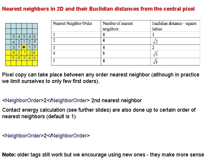 Nearest neighbors in 2 D and their Euclidian distances from the central pixel 5
