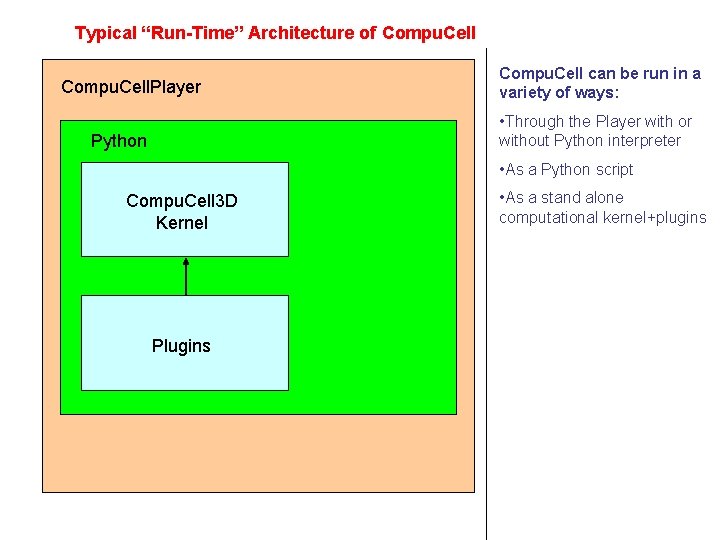 Typical “Run-Time” Architecture of Compu. Cell. Player Compu. Cell can be run in a