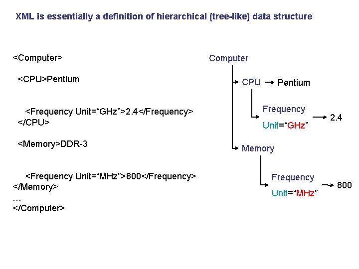 XML is essentially a definition of hierarchical (tree-like) data structure <Computer> <CPU>Pentium <Frequency Unit=“GHz”>2.