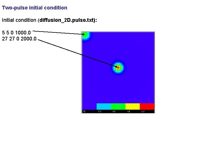 Two-pulse initial condition Initial condition (diffusion_2 D. pulse. txt): 5 5 0 1000. 0