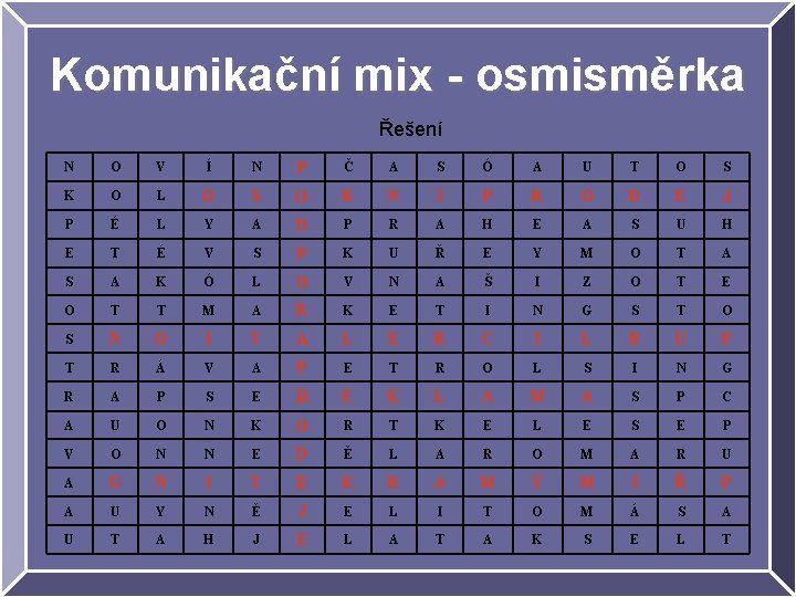 Komunikační mix - osmisměrka Řešení N O V Í N P Č A S