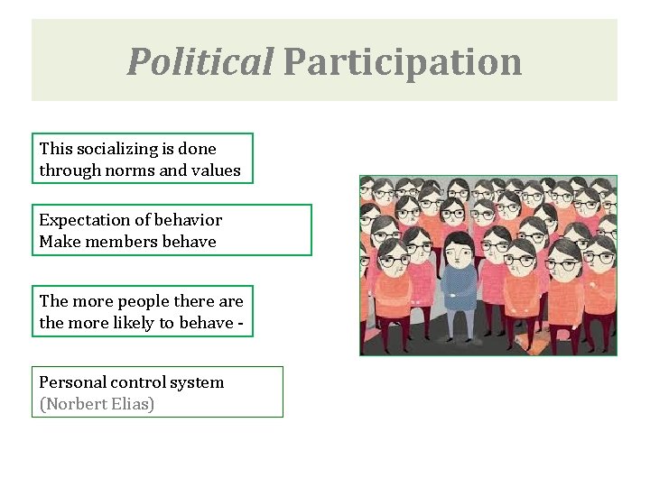 Political Participation This socializing is done through norms and values Expectation of behavior Make