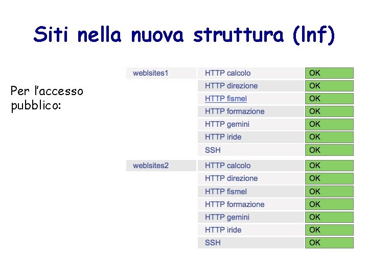 Siti nella nuova struttura (lnf) Per l’accesso pubblico: 