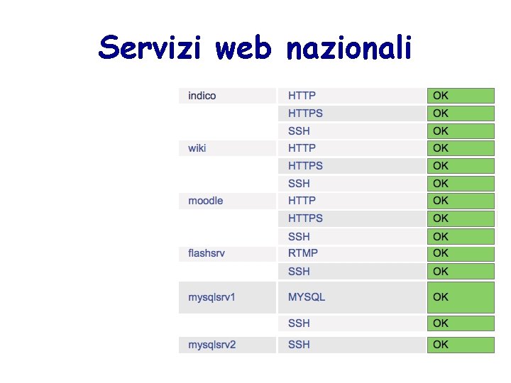 Servizi web nazionali 