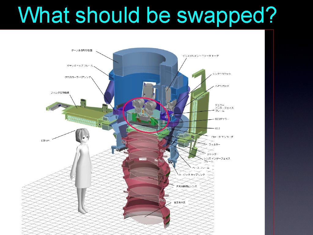 What should be swapped? 