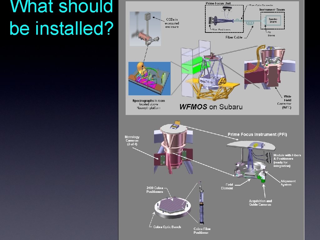 What should be installed? 