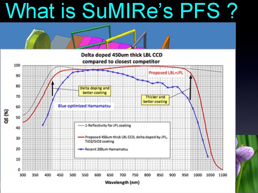 What is Su. MIRe’s PFS ? = Revised WFMOS What is WFMOS ? =