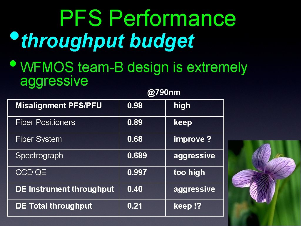 PFS Performance • throughput budget • WFMOS team-B design is extremely aggressive @790 nm