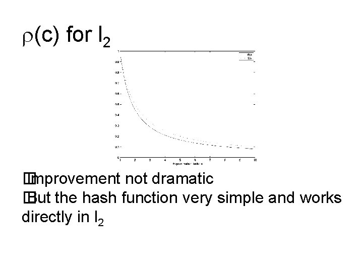  (c) for l 2 � Improvement not dramatic � But the hash function