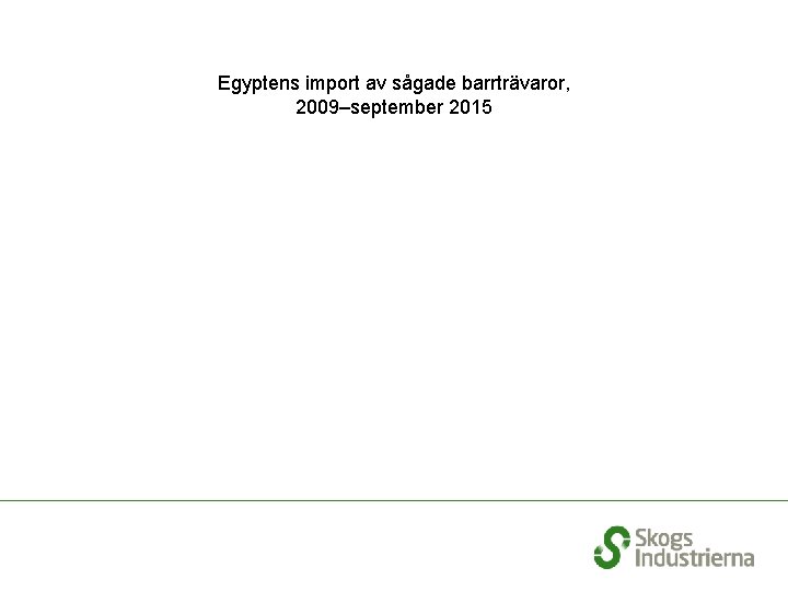 Egyptens import av sågade barrträvaror, 2009–september 2015 