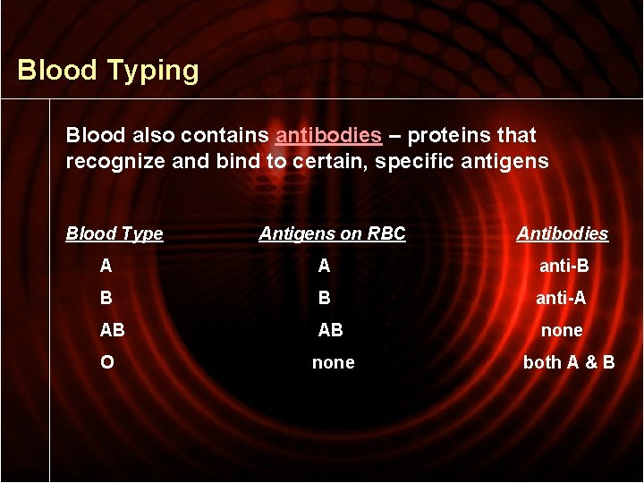 Blood Typing Blood also contains antibodies – proteins that recognize and bind to certain,