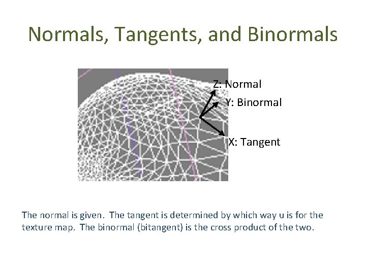 Normals, Tangents, and Binormals Z: Normal Y: Binormal X: Tangent The normal is given.