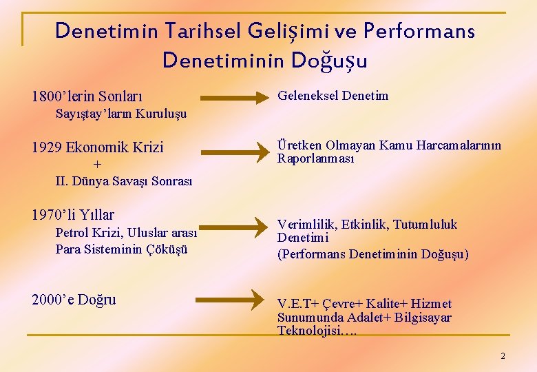 Denetimin Tarihsel Gelişimi ve Performans Denetiminin Doğuşu 1800’lerin Sonları Geleneksel Denetim Sayıştay’ların Kuruluşu 1929