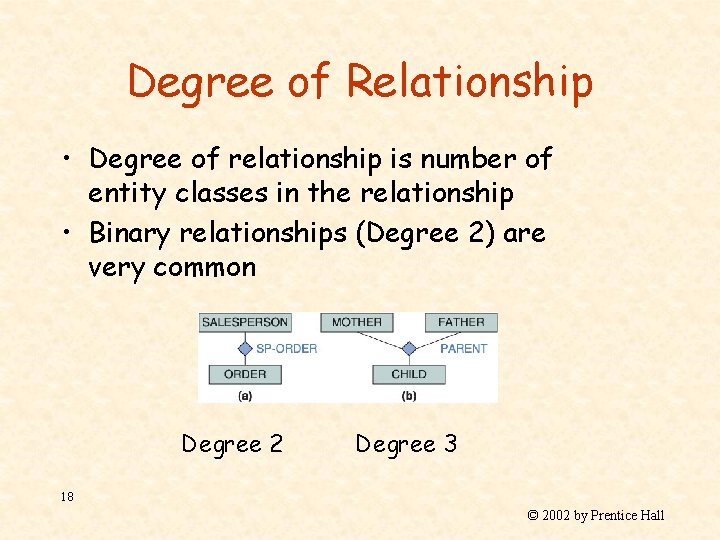 Degree of Relationship • Degree of relationship is number of entity classes in the