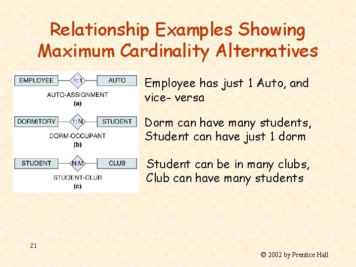 Relationship Examples Showing Maximum Cardinality Alternatives Employee has just 1 Auto, and vice- versa