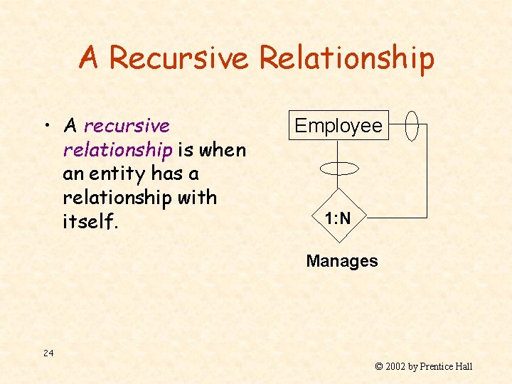 A Recursive Relationship • A recursive relationship is when an entity has a relationship