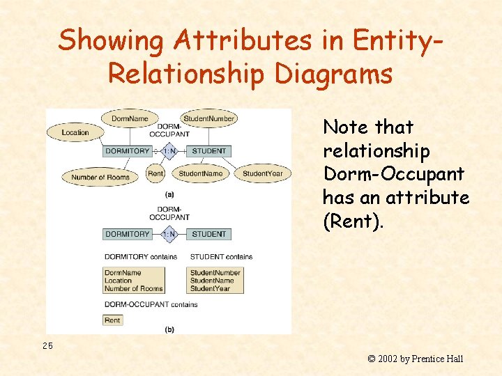 Showing Attributes in Entity. Relationship Diagrams Note that relationship Dorm-Occupant has an attribute (Rent).