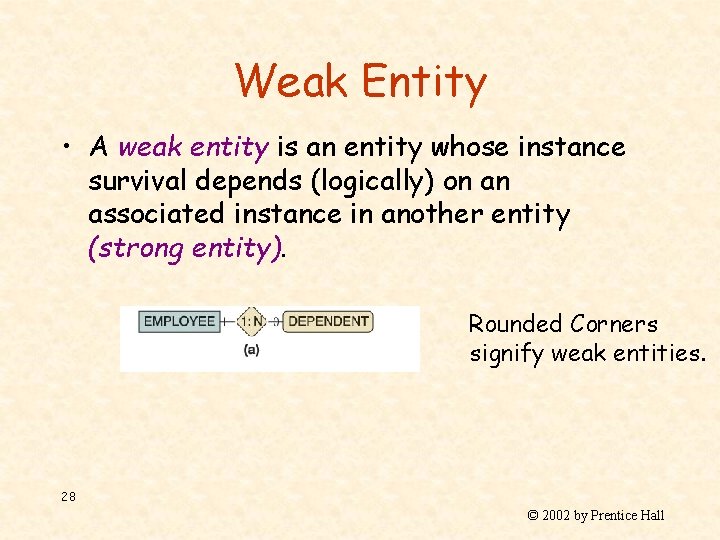 Weak Entity • A weak entity is an entity whose instance survival depends (logically)