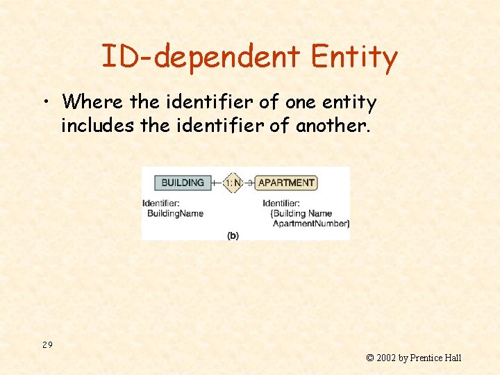 ID-dependent Entity • Where the identifier of one entity includes the identifier of another.