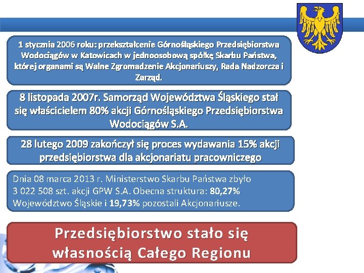 1 stycznia 2006 roku: przekształcenie Górnośląskiego Przedsiębiorstwa Wodociągów w Katowicach w jednoosobową spółkę Skarbu