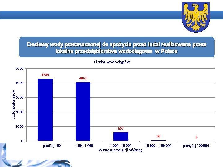 Dostawy wody przeznaczonej do spożycia przez ludzi realizowane przez lokalne przedsiębiorstwa wodociągowe w Polsce