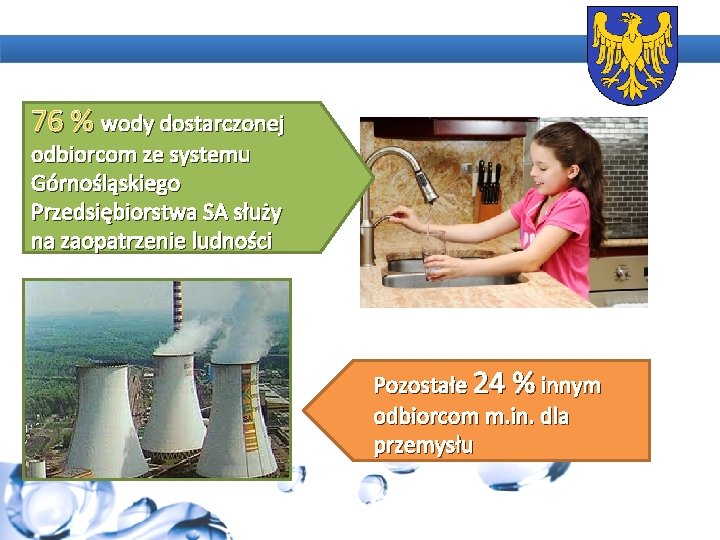 76 % wody dostarczonej odbiorcom ze systemu Górnośląskiego Przedsiębiorstwa SA służy na zaopatrzenie ludności
