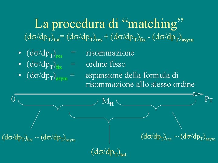 La procedura di “matching” (d /dp. T)tot= (d /dp. T)res + (d /dp. T)fix